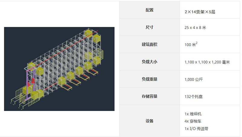 立体仓库