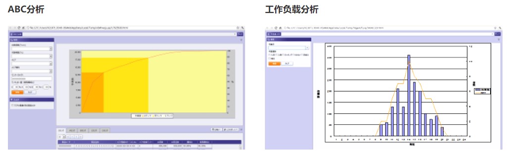 蓝天智能WMS系统