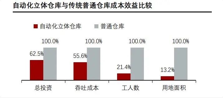 自动化立体仓库图片