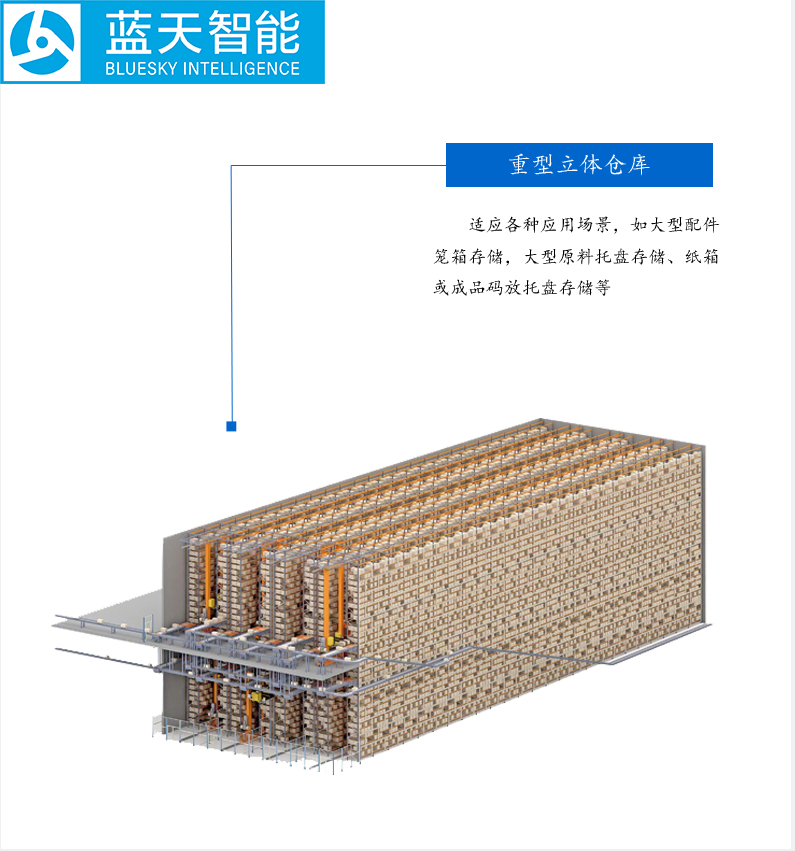 自动化立体仓库,立体仓库,蓝天智能,Miniload,堆垛机,穿梭车